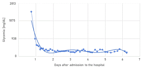 Severe Hyperglycaemia With Concomitant Asymptomatic Covid-19 Infection: A Case Report Severe Hypergl...